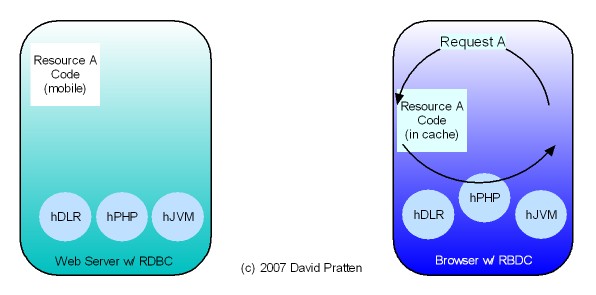 RBDC Diagram 2