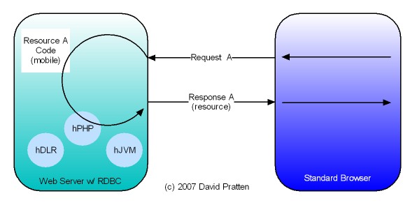 RBDC Diagram 3