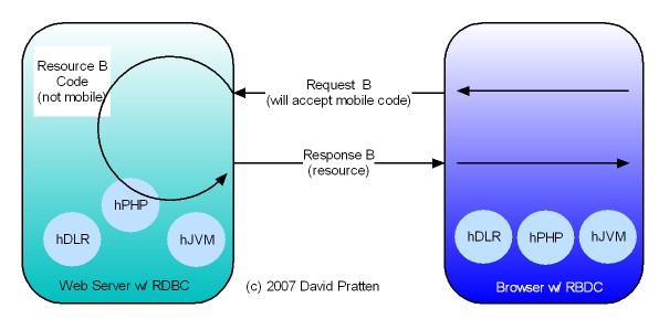 RBDC Diagram 4